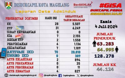 LAPORAN DOKUMEN ADMINDUK 4 JULI 2024