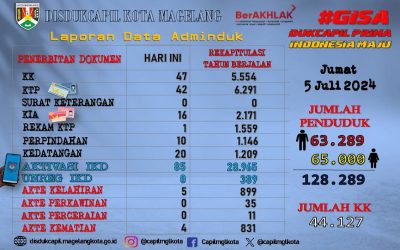 LAPORAN DOKUMEN ADMINDUK 5 JULI 2024