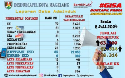 LAPORAN DOKUMEN ADMINDUK 8 JULI 2024