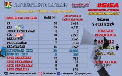 LAPORAN DOKUMEN ADMINDUK 9 JULI 2024