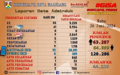 LAPORAN DOKUMEN ADMINDUK 26 JUNI 2024