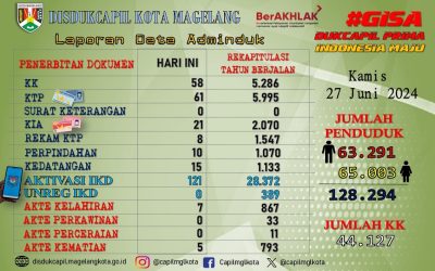 LAPORAN DOKUMEN ADMINDUK 27 JUNI 2024