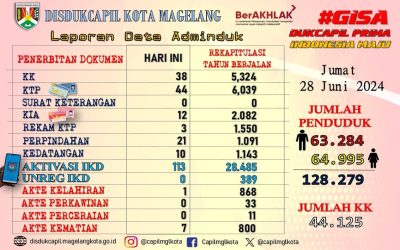 LAPORAN DOKUMEN ADMINDUK 28 JUNI 2024