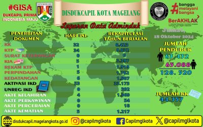 LAPORAN DOKUMEN ADMINDUK 18 OKTOBER 2024