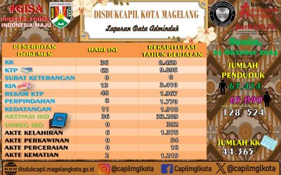 LAPORAN DOKUMEN ADMINDUK 21 OKTOBER 2024