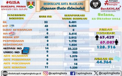 LAPORAN DOKUMEN ADMINDUK 22 OKTOBER 2024