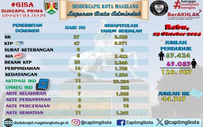 LAPORAN DOKUMEN ADMINDUK 23 OKTOBER 2024