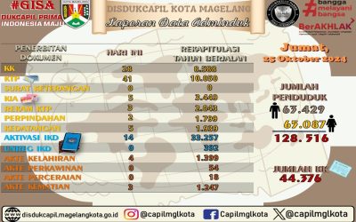 LAPORAN DOKUMEN ADMINDUK 25 OKTOBER 2024