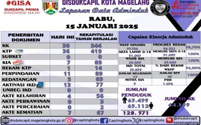 LAPORAN DOKUMEN ADMINDUK 15 JANUARI 2025