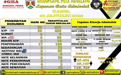 LAPORAN DOKUMEN ADMINDUK 16 JANUARI 2025