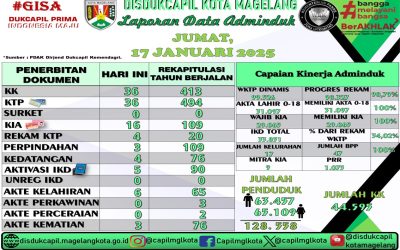 LAPORAN DOKUMEN ADMINDUK 17 JANUARI 2025