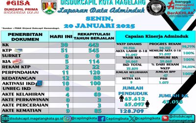 LAPORAN DOKUMEN ADMINDUK 20 JANUARI 2025