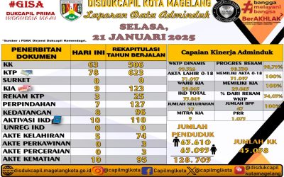 LAPORAN DOKUMEN ADMINDUK 21 JANUARI 2025