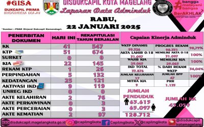 LAPORAN DOKUMEN ADMINDUK 22 JANUARI 2025