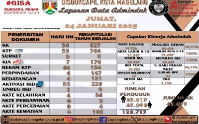 LAPORAN DOKUMEN ADMINDUK 24 JANUARI 2025