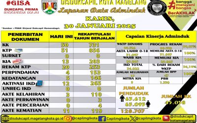 LAPORAN DOKUMEN ADMINDUK 30 JANUARI 2025