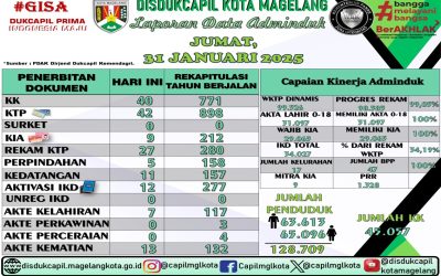 LAPORAN DOKUMEN ADMINDUK 31 JANUARI 2025