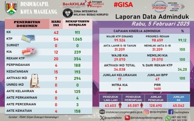 LAPORAN DOKUMEN ADMINDUK 5 FEBRUARI 2025