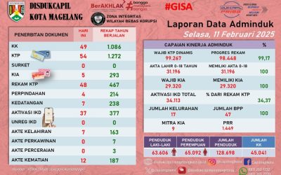 LAPORAN DOKUMEN ADMINDUK 11 FEBRUARI 2025