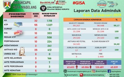 LAPORAN DOKUMEN ADMINDUK 12 FEBRUARI 2025
