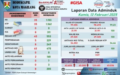 LAPORAN DOKUMEN ADMINDUK 13 FEBRUARI 2025