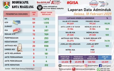 LAPORAN DOKUMEN ADMINDUK 18 FEBRUARI 2025