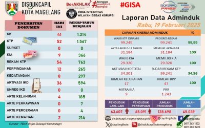 LAPORAN DOKUMEN ADMINDUK 19 FEBRUARI 2025