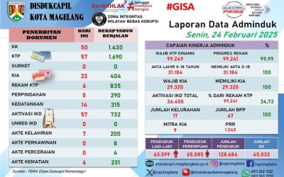 LAPORAN DOKUMEN ADMINDUK 24 FEBRUARI 2025