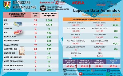 LAPORAN DOKUMEN ADMINDUK 26 FEBRUARI 2025