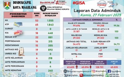 LAPORAN DOKUMEN ADMINDUK 27 FEBRUARI 2025