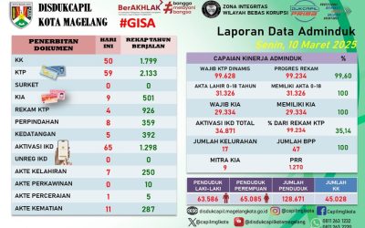 LAPORAN DOKUMEN ADMINDUK 10 MARET 2025