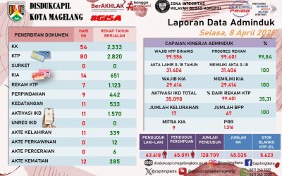 LAPORAN DOKUMEN ADMINDUK 8 APRIL 2025