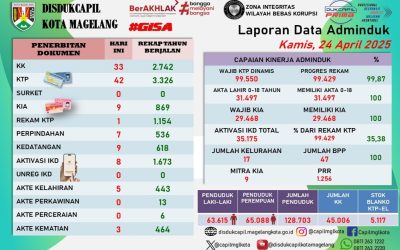 LAPORAN DOKUMEN ADMINDUK 24 APRIL 2025