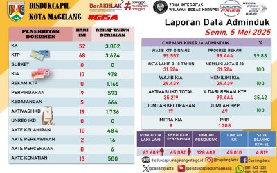LAPORAN DOKUMEN ADMINDUK 5 MEI 2025