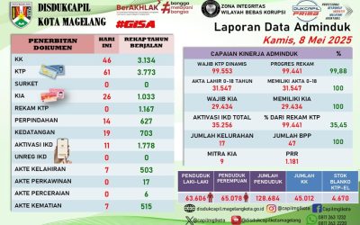 LAPORAN DOKUMEN ADMINDUK 8 MEI 2025