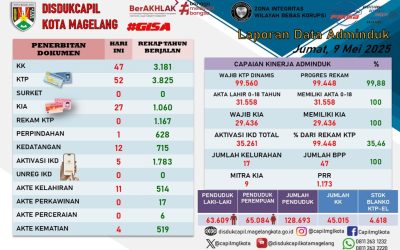 LAPORAN DOKUMEN ADMINDUK 9 MEI 2025