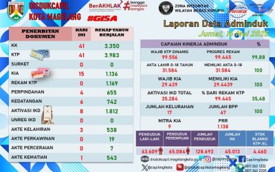 LAPORAN DOKUMEN ADMINDUK 16 MEI 2025