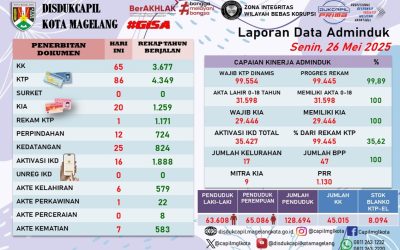 LAPORAN DOKUMEN ADMINDUK 26 MEI 2025