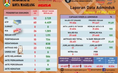 LAPORAN DOKUMEN ADMINDUK 27 MEI 2025
