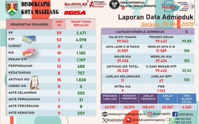 LAPORAN DOKUMEN ADMINDUK 20 MEI 2025