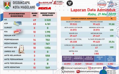 LAPORAN DOKUMEN ADMINDUK 21 MEI 2025