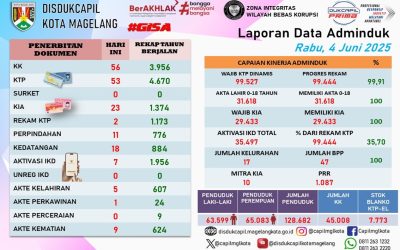 LAPORAN DOKUMEN ADMINDUK 4 JUNI 2025