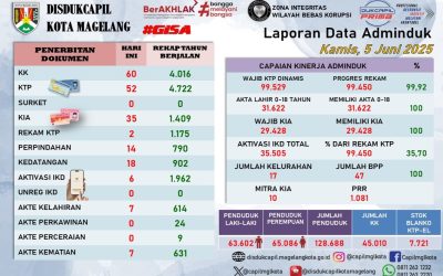 LAPORAN DOKUMEN ADMINDUK 5 JUNI 2025