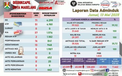 LAPORAN DOKUMEN ADMINDUK 13 JUNI 2025