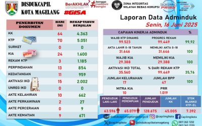 LAPORAN DOKUMEN ADMINDUK 16 JUNI 2025