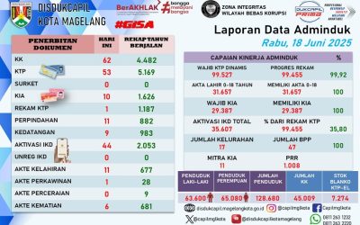 LAPORAN DOKUMEN ADMINDUK 18 JUNI 2025