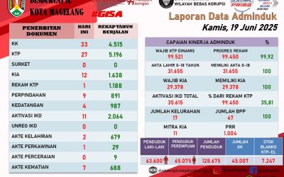 LAPORAN DOKUMEN ADMINDUK 19 JUNI 2025