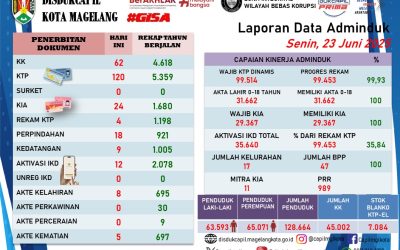 LAPORAN DOKUMEN ADMINDUK 23 JUNI 2025