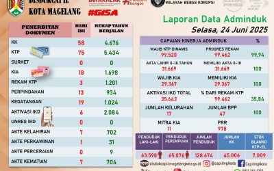 LAPORAN DOKUMEN ADMINDUK 24 JUNI 2025