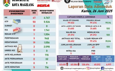 LAPORAN DOKUMEN ADMINDUK 26 JUNI 2025